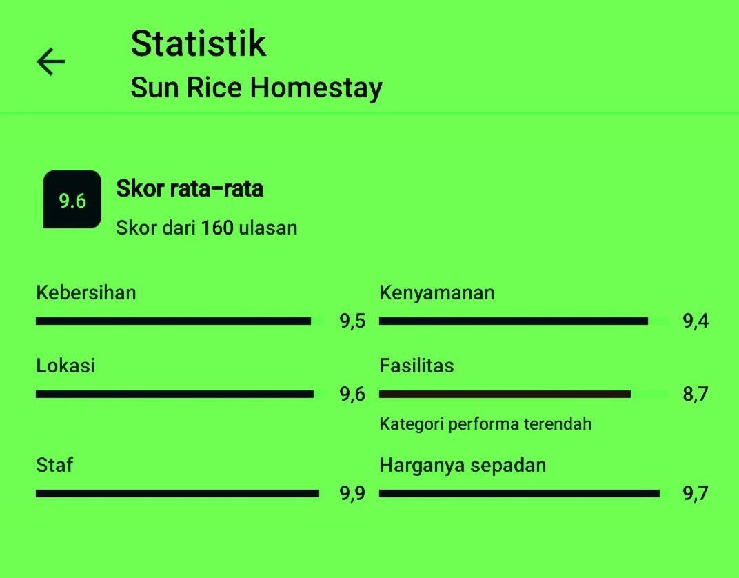 Sun Rice Homestay Ruteng Extérieur photo